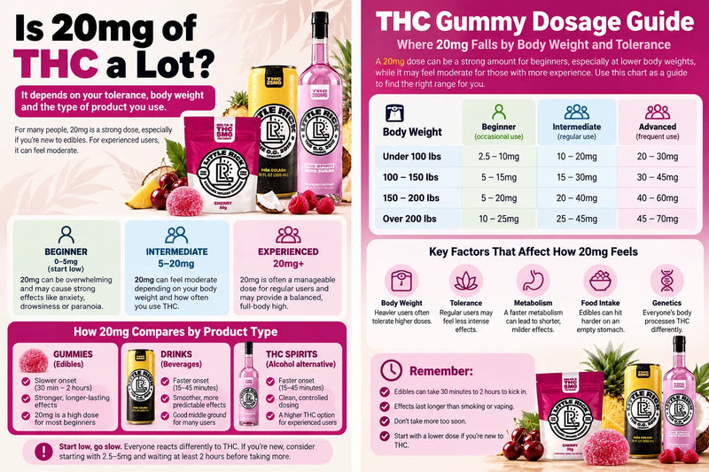 Is 20mg of THC a Lot?