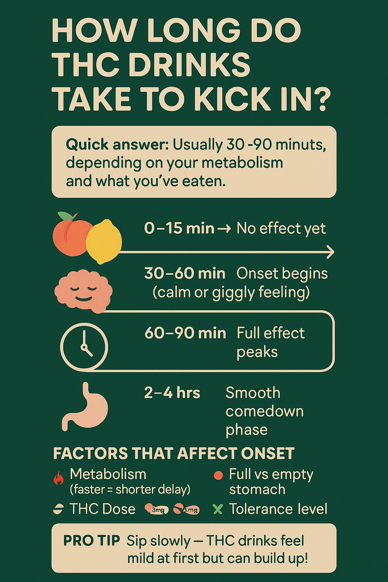 25 mg THC Drink Effects