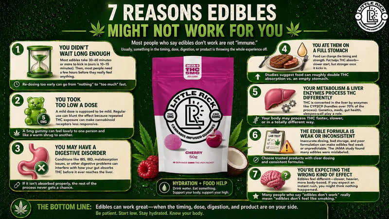 Why Edibles Might NOT Work for You