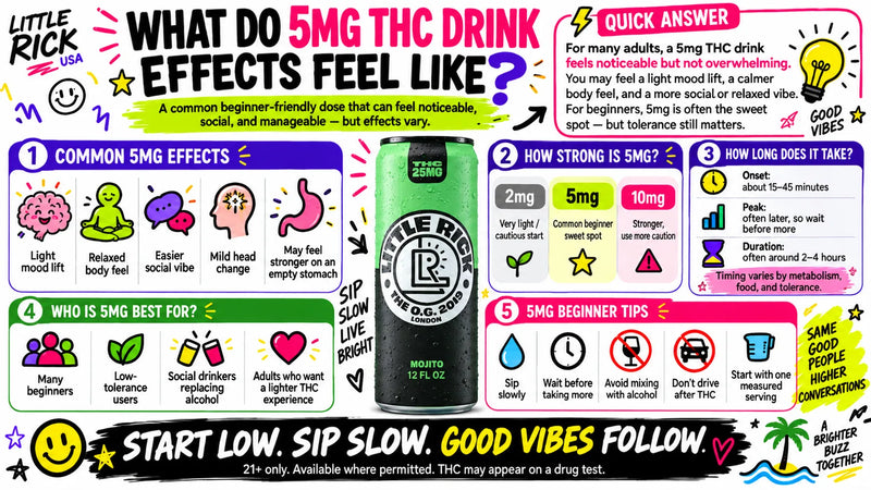 Effects of a 5 mg THC Drink: What To Expect