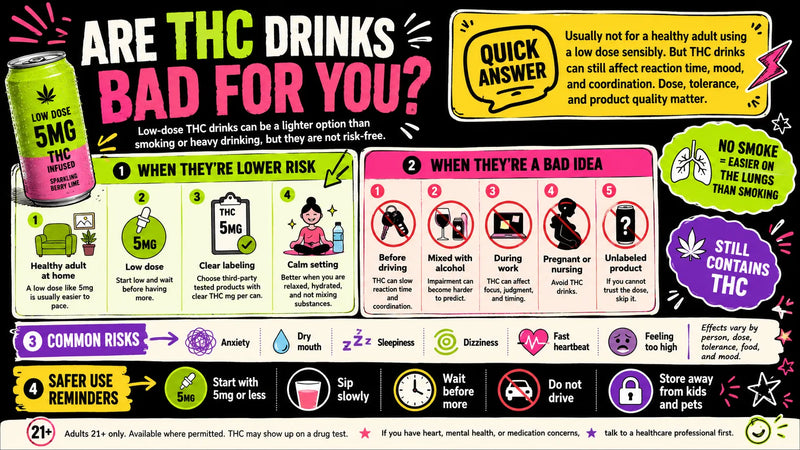 Are THC Drinks Safe?