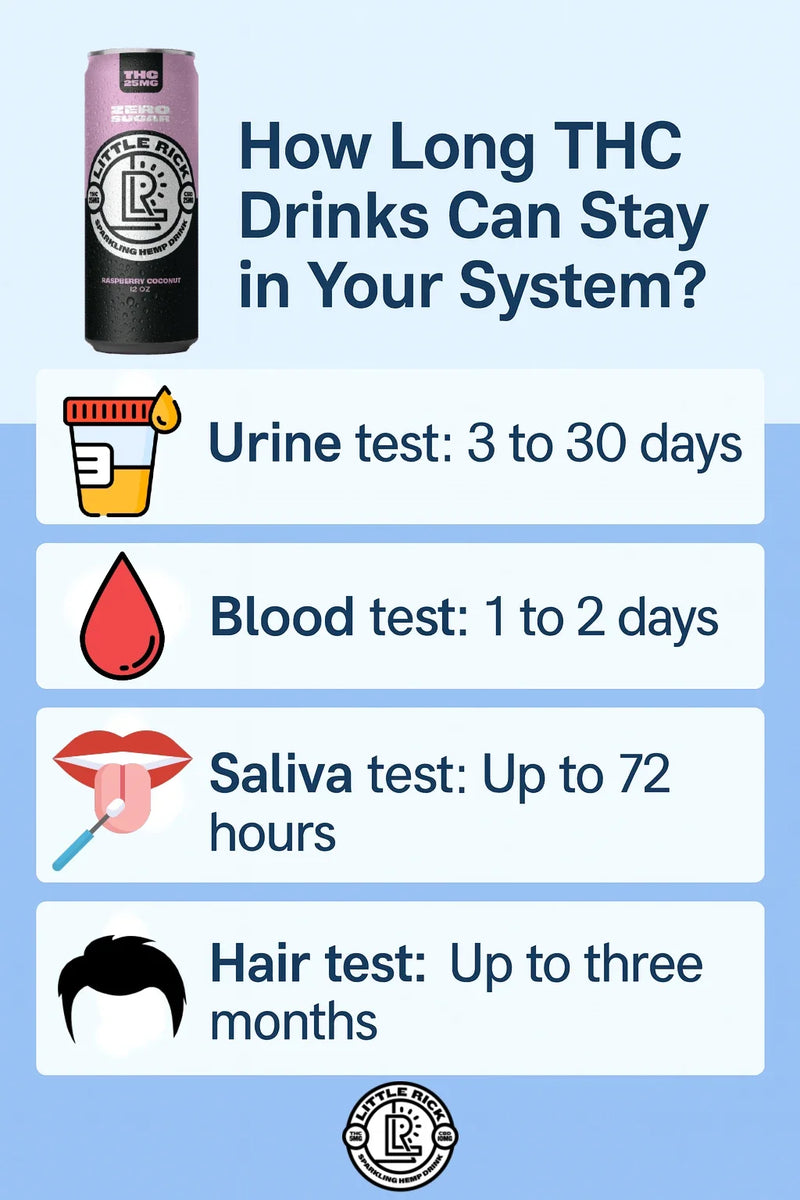 How Long Do THC Drinks Stay in Your System