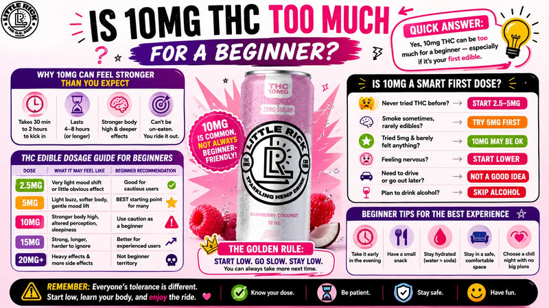 Is 10mg THC Too Much for Your First Edible?