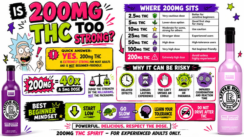 Is 200mg THC Too Strong?