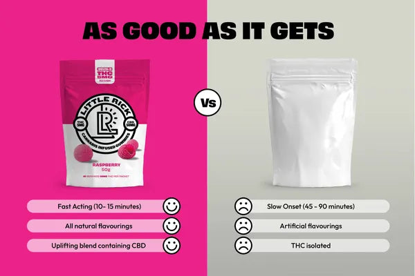 What Are THC Gummies? Effects, Benefits & How They Work
