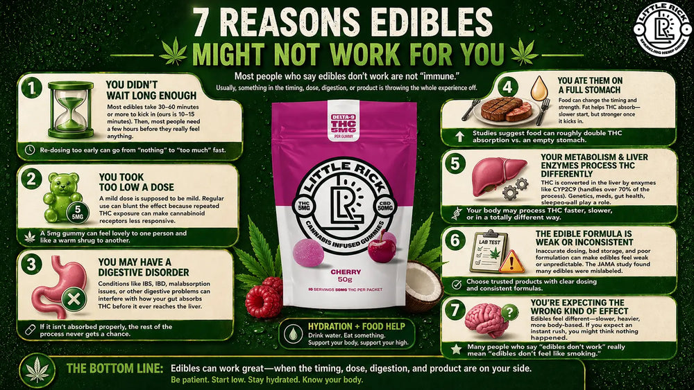 Why Edibles Might NOT Work for You