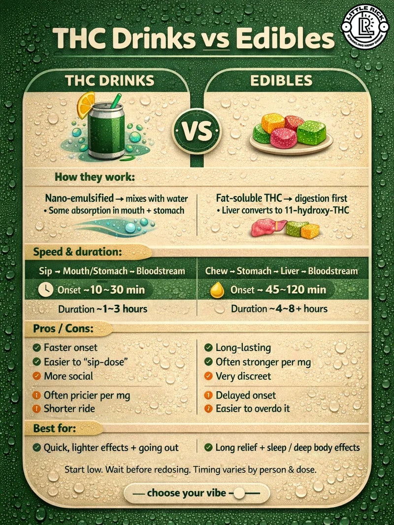 THC Drinks vs Edibles