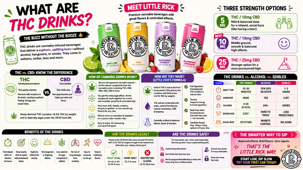 What Are THC Drinks & How They Work