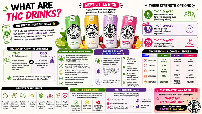 What Are THC Drinks & How They Work