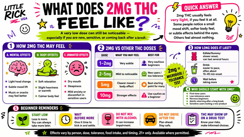 2mg THC Effects