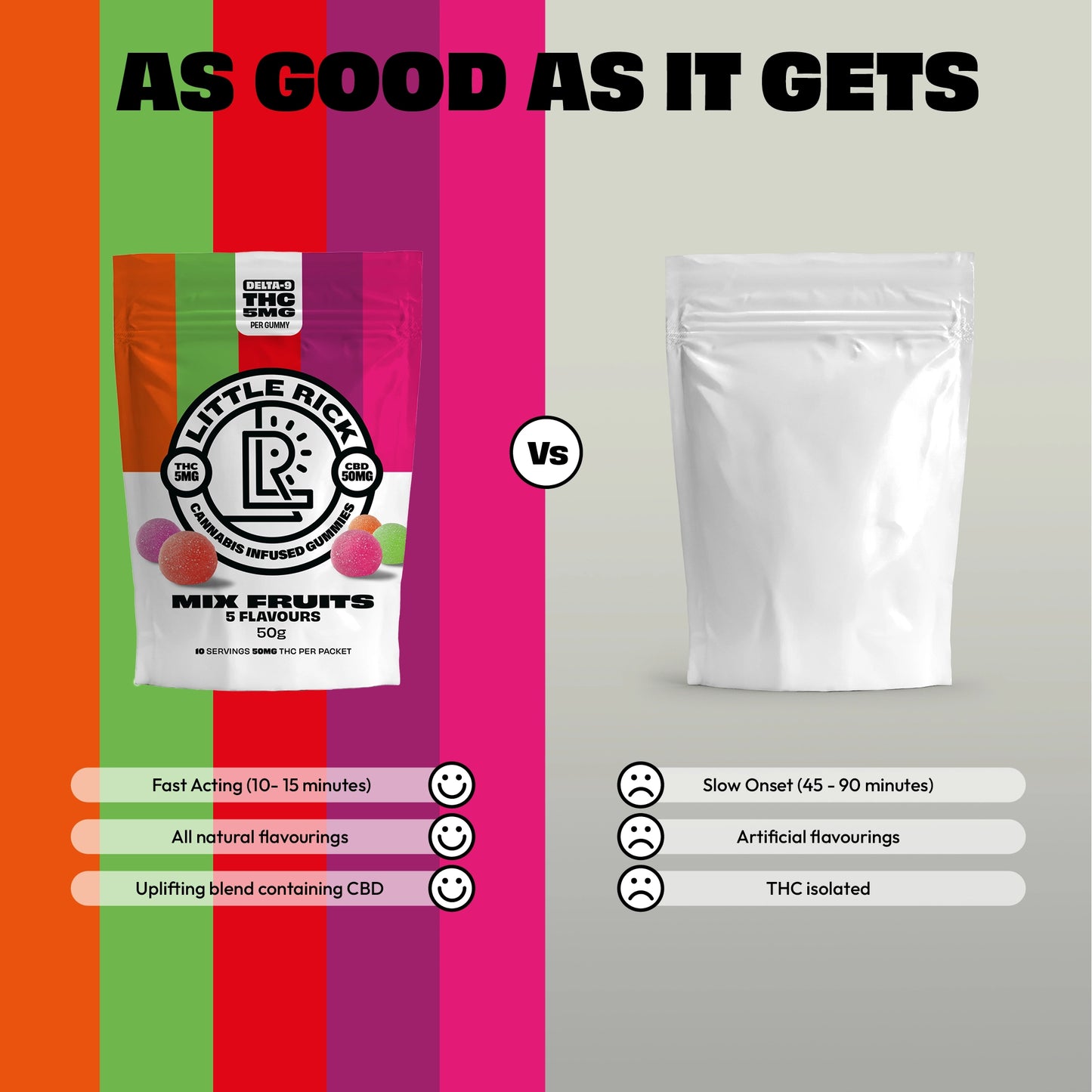 Mix Fruits - Rapid Onset 5mg Delta-9 THC Gummies