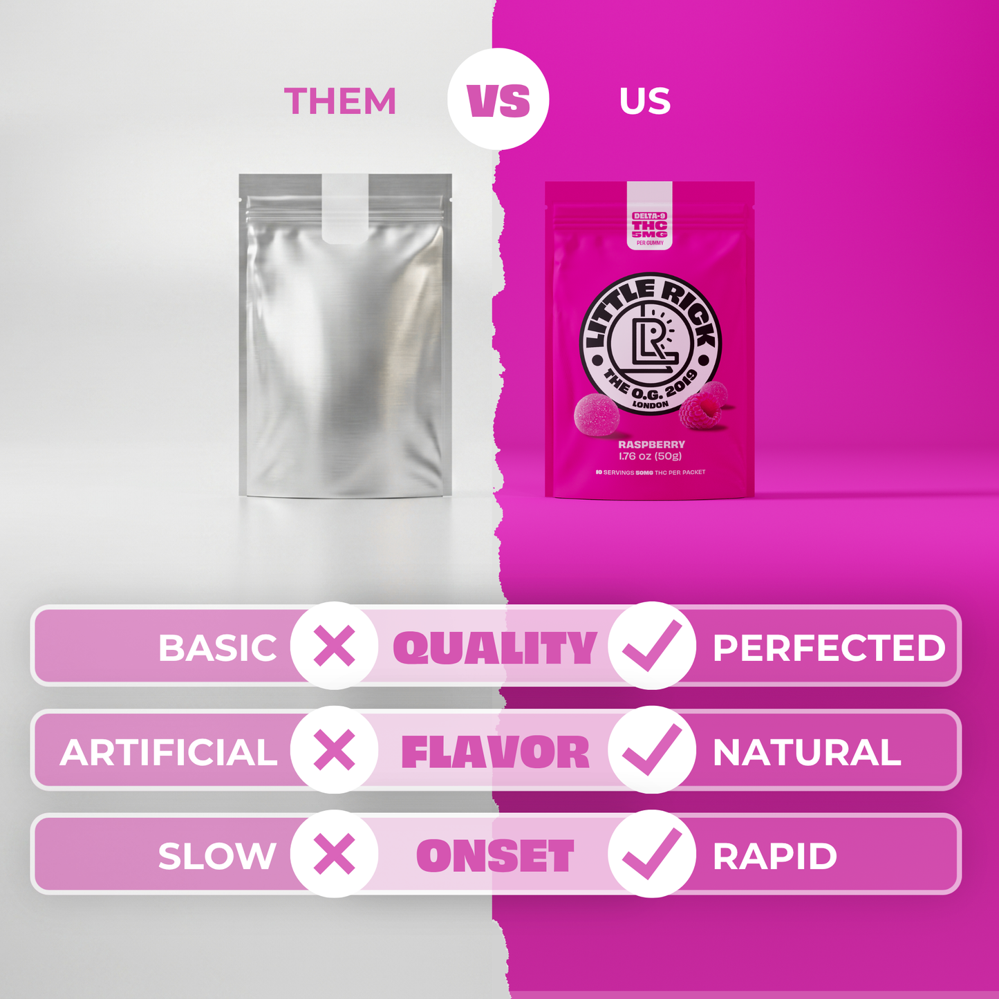Raspberry - Rapid Onset 5mg Delta-9 THC Gummies